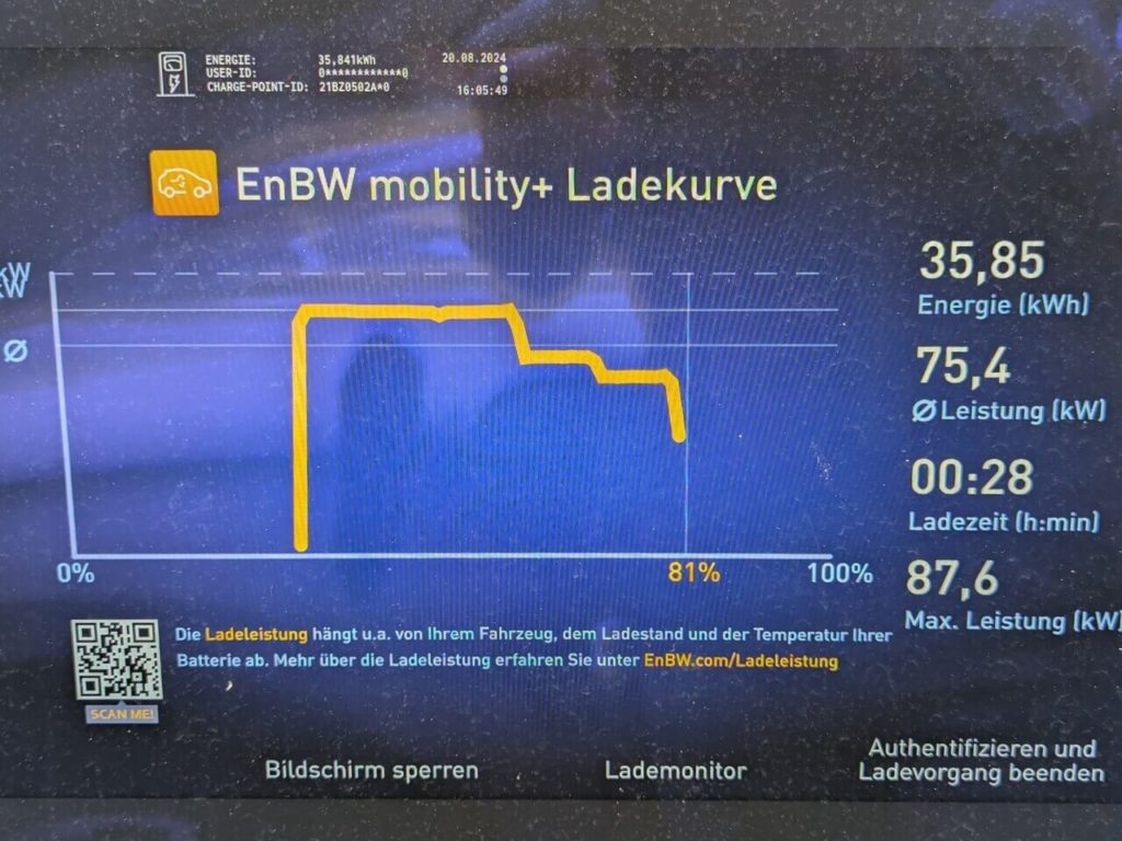 Ladekurve (CCS) beim GWM Ora 07 Pro 67 kWh (150 kW/204 PS)