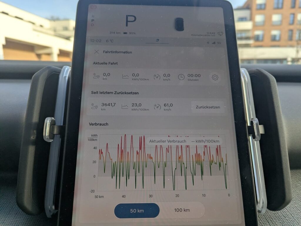 Durchschnittsverbrauch Volvo EX30 Twin Motor Performance Cross Country laut Bordcomputer in kWh/100 km.